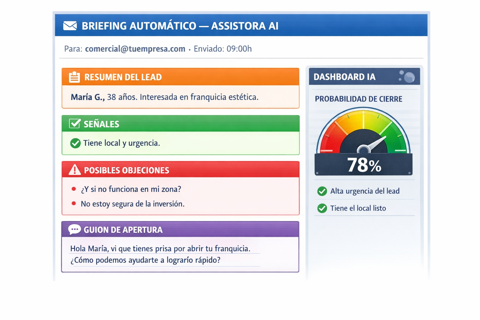 Dashboard Holográfico IA